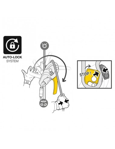 ID\'S de Petzl - Descensor autofrenante con funcion antipánico