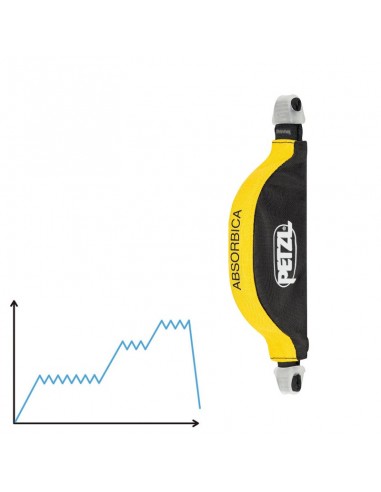 Petzl Absorbien