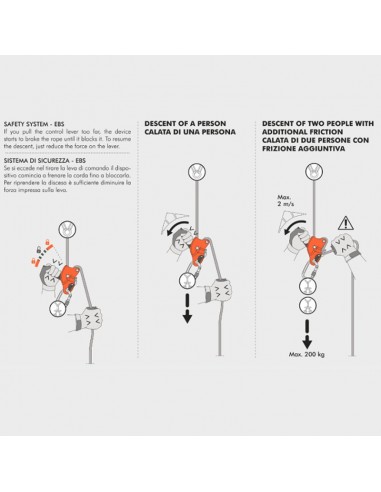 La technologie d'escalade auto-décroissante