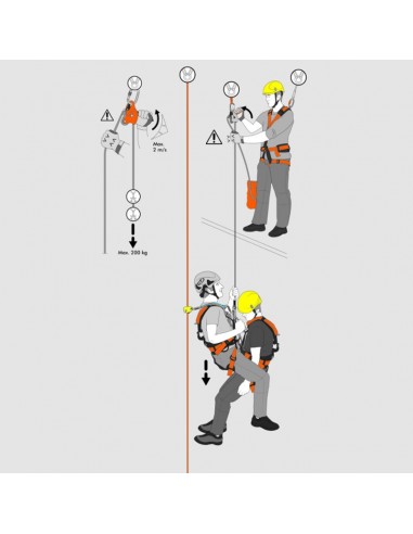 La technologie d'escalade auto-décroissante