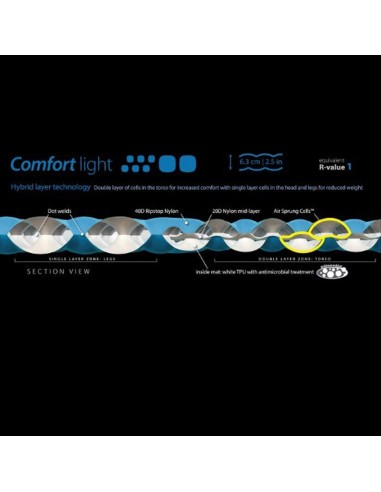 Rouleaux pour dormir de la mer au sommet