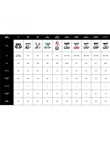 Arnés Momentum 4S - Black Diamond