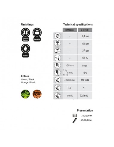 kloe 9,8mm Summum - Cuerda dinamica con summum system - Korda\'s