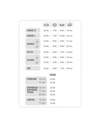 Pack 4 Ange S Gris - Mosquetón compacto ultraligero con gatillo MonoFil Keylock - Petzl