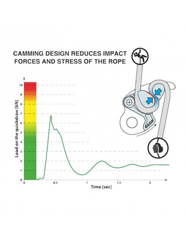 matik - assurance/descenseur - camp