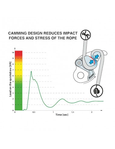 matik - assurance/descenseur - camp
