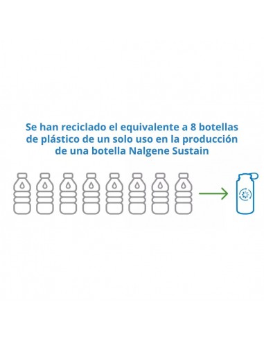 Botella boca ancha Sustain1000ml (Azul Mar) - Nalgene