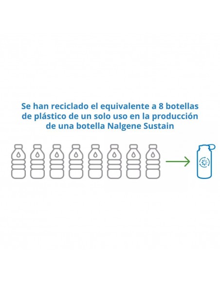 Botella boca ancha Sustain1000ml (Azul Mar) - Nalgene