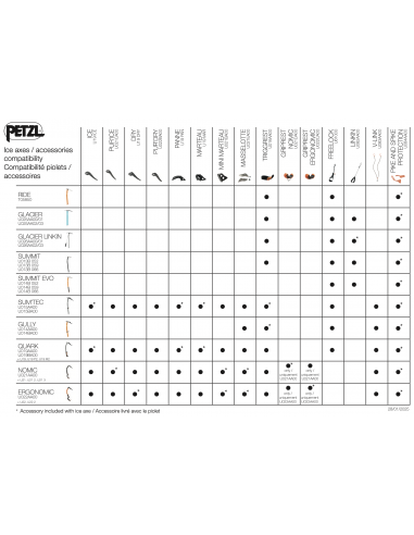 Trigrest Apoyo Mano Quark - Petzl